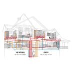 Navien™ NCB-240/110H 199,900 BTU DHW 110,000 BTU HTG Condensing Combi-Boiler - Image 3