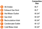 Navien™ NPE-180A2 150,000 BTU Condensing High-Efficiency Tankless Water Heater - Image 5