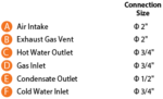 Navien™ NPE-210S2 180,000 BTU Condensing High-Efficiency Gas Tankless Water Heater - Image 4