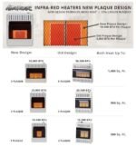 Dual Fuel Ventless Infrared Gas Space Heater – 20,000 BTU, T-Stat Control - Image 2