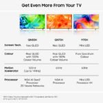 Samsung Mini LED UE65M70HA 65" 4K TV - Image 3